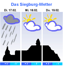 Siegburger 3 Tage Wetter